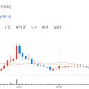 (주)엘엠에스 | 엘엠에스 기업 및 주가 관련 주간 리포트