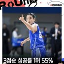 [wkbl] 3점슛 성공률 top5 이미지