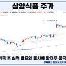 (주)단디푸드