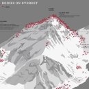 에베레스트 산에 있는 시신 지도 이미지