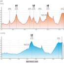 도마령(영) | 2013 피나렐로 무주 그란폰도 후기(이야~! 내가 로뚱이다!!)