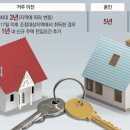 양도로-R 이미지