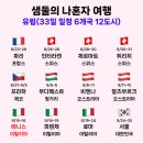 9/15 유럽여행#24 이탈리아 베니스(베네치아) 본섬(리알토다리,산마르코광장,산마르코대성당,두칼레궁전...
