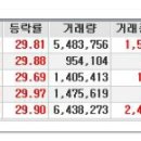 [2017년 1월 16일 월 - 모닝증시핵심 매일체크] (매일 아침 5분, 주식시장의 핵심 정보와 흐름 파악하기 - 흐름을 알아야 기회를 놓치지 않습니다 !!!) 이미지