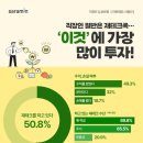 노후준비를 위한 부동산 재테크 이미지