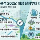 진명테크 | [임장기] 양천구 목동 1단지~7단지후기 / 교통이 갈라놓는 두 구역의 분위기