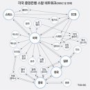 중앙공조 이미지
