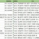 고잠2길 1 이미지