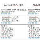 니티