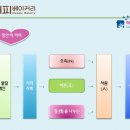 (사)정인사회복지회 이미지