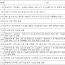 에이치앤쓰리 이미지
