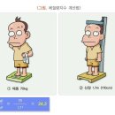 요양코리아-고혈압의 치료 이미지