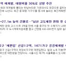 금하도시개발