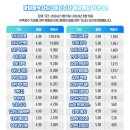 259 스타투데이
