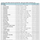 11) 경기도 안양시 병원급 의료기관 년도별 개설 현황 - 2024년 10월 기준(행안부 LOCALDATA) 자료) 이미지