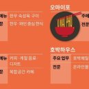 범 F&B