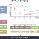 삼성영어셀레나불당어학원