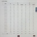 합명회사호남고압가스 | 가스산업기사 응시자격 완성 후기! 고졸 비전공자
