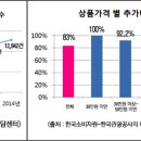 (주)씨제이여행사 이미지