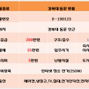 대구 북구 경진로 47 이미지