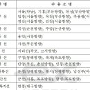관문주유소 이미지