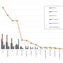 베스트올 편의점 이미지