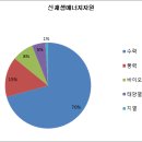 대국에너지 이미지