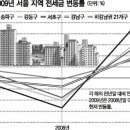 심상찮은 전세난… 매물 품귀현상 이미지