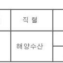 (09월 25일 마감) 울릉군청 - 제2회 지방공무원 경력경쟁임용시험 계획 공고 이미지