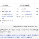 안성성심간호학원
