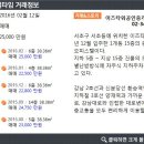 우성단지내공인중개사사무소 이미지