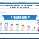 위례풍경채 뒤쪽 이미지