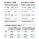 다부동산중개 이미지