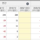 씨엔씨코리아 이미지