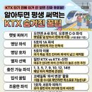 아그네스 발차의 기차 이미지