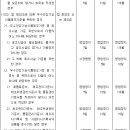 건강기능식품에 관한 법률 개정안 이미지