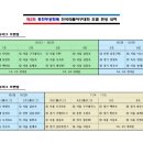 리틀야구장 화장실 이미지