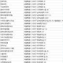 효령로68길 81 (1) 이미지