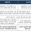 푸드메이커 이미지