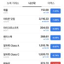 미국 주식 나스닥 시가총액 순위 TOP10(하락,하락, 또 하락! 다음주는?) 이미지