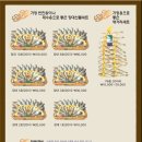 영광직판굴비 이미지