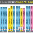 동원로얄듀크1차 이미지