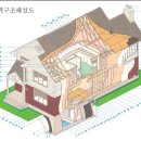 목조주택 구조부 상세 [명칭] 이미지