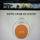 자신감있는 말하기를 위한 스피치 코칭 | '스피치 기본기' 최종우 대표 강의 후기 (스피치 프로그램 1강)