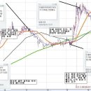 2009년 8월 4일 名品투자전략(흥분은 매도) 이미지