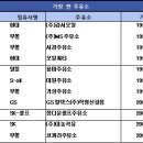 서경주유소 이미지