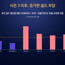 로아라이브 네이버블로그