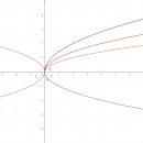 용한수학 이미지