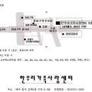 [대구]한우리가족사랑센터 초등중등검정고시, 한국어능력시험반, 법무부사회통합프로그램 이미지