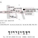 검정고시(중등) 이미지